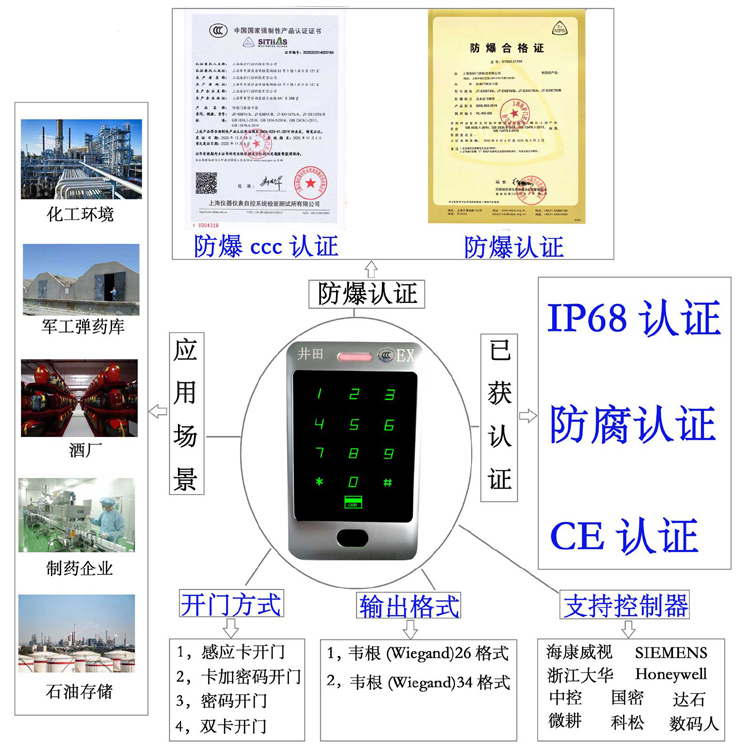 美女插逼啊啊大鸡巴啊啊黄色防爆门禁系统的防爆门禁刷卡器的选材要点